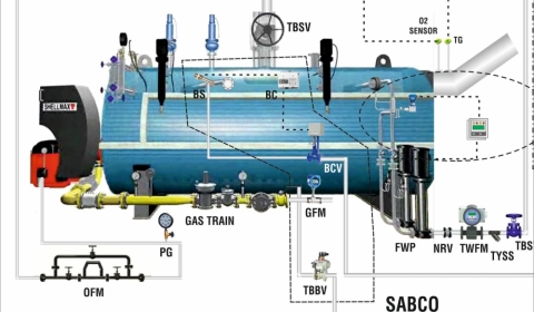 Hệ thống kiểm soát và xả đáy lò hơi