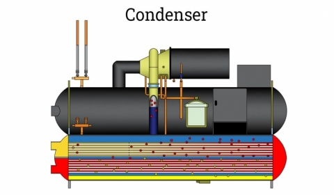 Tại Sao Nên Vệ Sinh Cáu Cặn Condenser - Chiller?