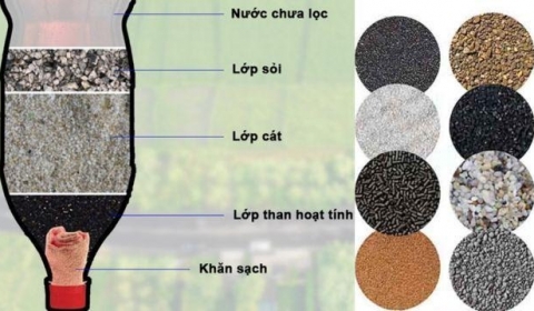 Vật liệu lọc nước tại Huế - Reechem