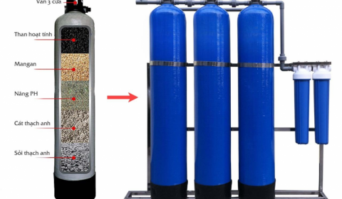 Các Loại Vật Liệu Lọc Nước Sinh Hoạt: Giải Pháp Toàn Diện Cho Nguồn Nước Sạch Tại Nhà