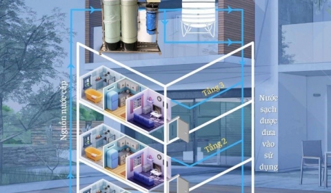 Lọc nước thô đầu nguồn sinh hoạt tại Đà Nẵng | Giải pháp bảo vệ nguồn nước cho gia đình bạn – Reechem