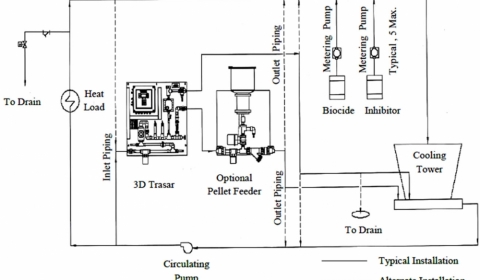 Vì Sao Xử Lý Nước Là Yếu Tố Quyết Định Hiệu Suất Hệ Thống Tháp Giải Nhiệt Và Chiller? Vì Sao Xử Lý Nước Là Yếu Tố Quyết Định Hiệu Suất Hệ Thống Tháp Giải Nhiệt Và Chiller?